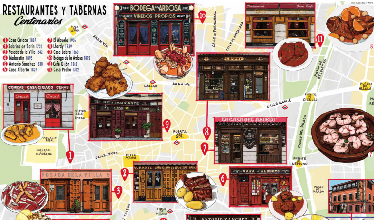 Estos son los restaurantes y tabernas más antiguos de Madrid