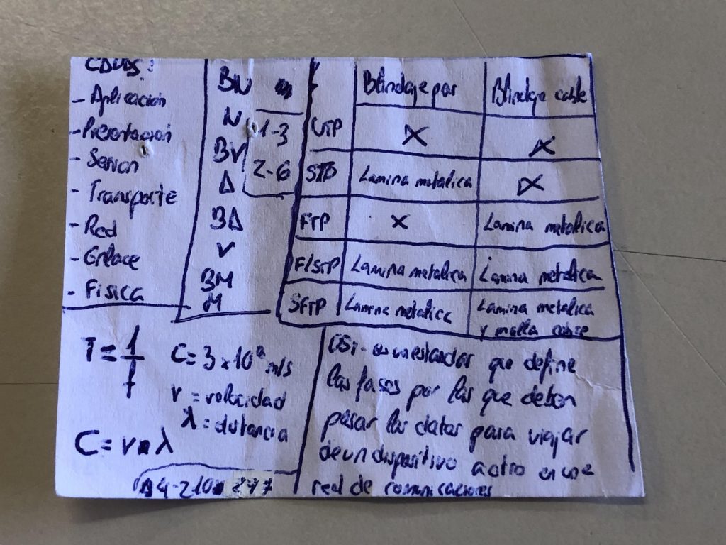 Las mejores chuletas para hacer un examen de 10 1 chuleta-clasica