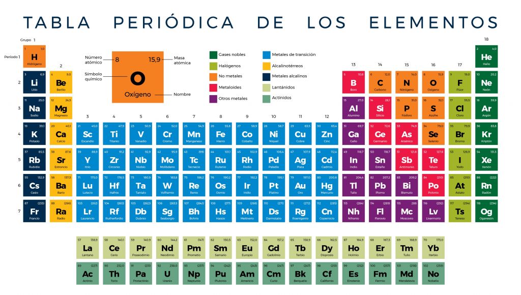tabla periódica de química