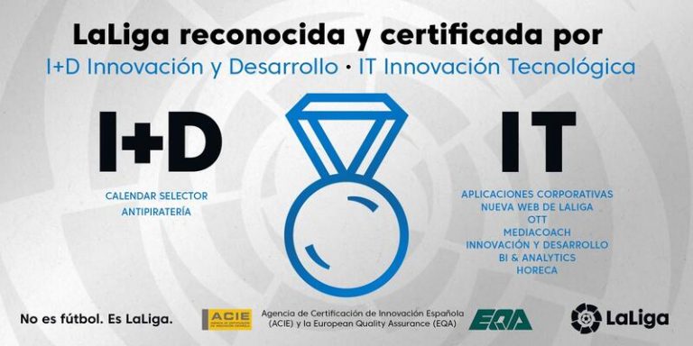 LaLiga recibe certificaciones I+D+i en materia tecnológica y de innovación