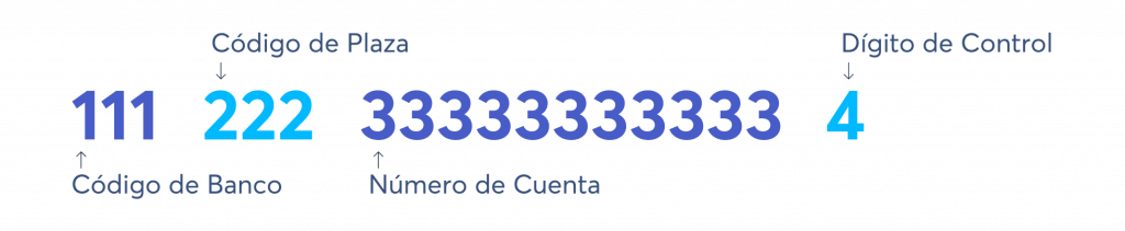 fa61d0122d4ac19f8cd9d54ffba1f443 CLABE composition