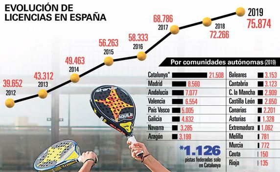 licencias de padel