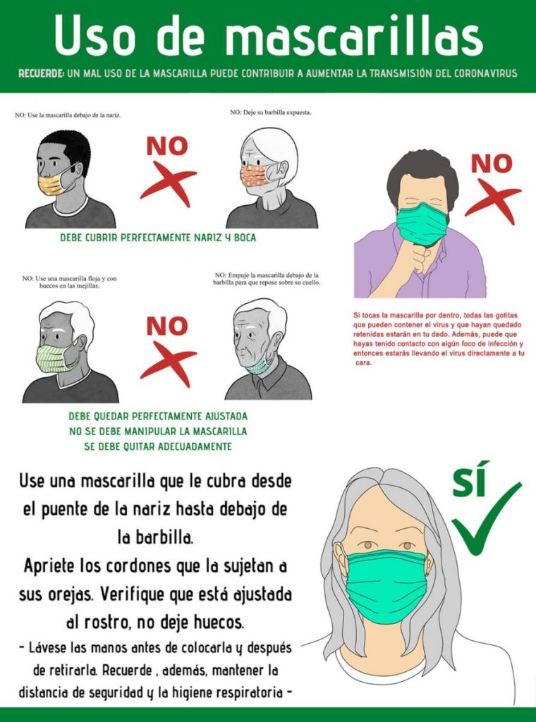 uso mascarilla