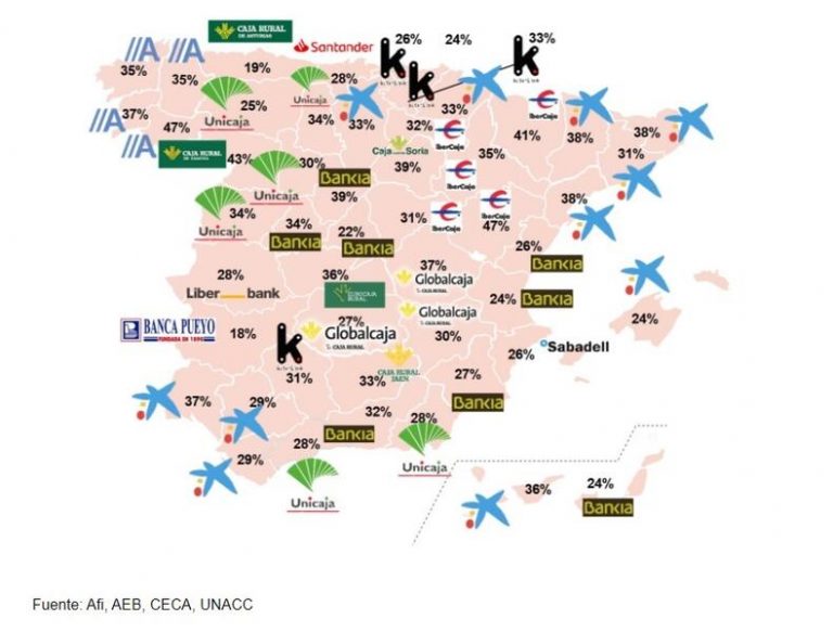 La fusión CaixaBank-Bankia sería líder en 19 provincias y elevaría la concentración un 20%