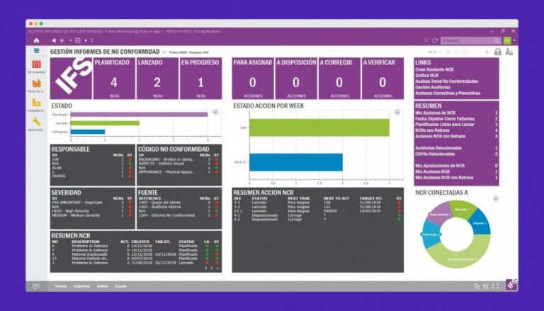 IFS aumentó un 12% sus ingresos en los nueve primeros meses de 2020