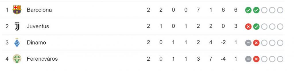 Alavés vs Barcelona en vivo online y en directo