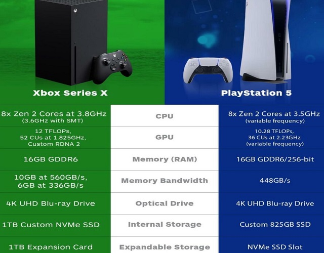 PS5 o Xbox Series X especificaciones