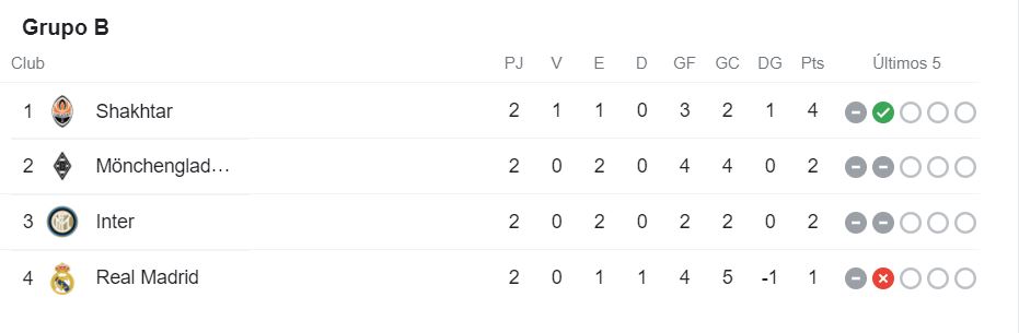 Real Madrid vs Huesca 1