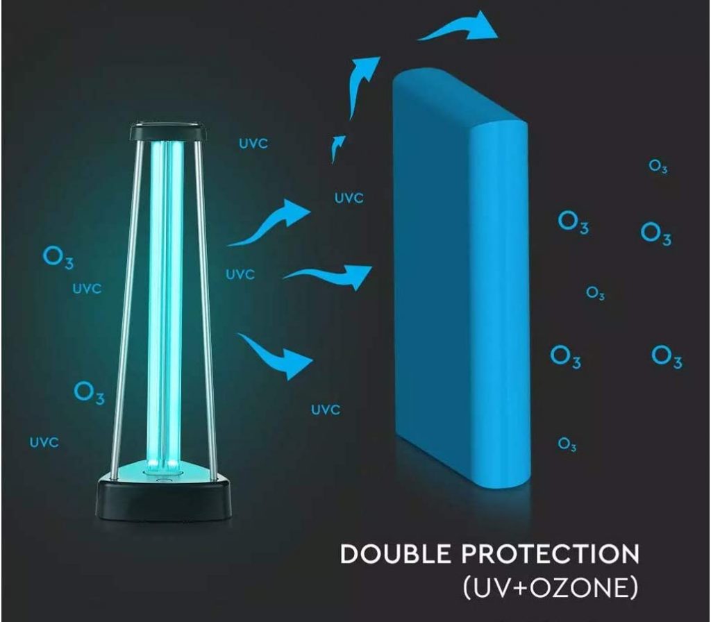 Protege tu casa del coronavirus con estos accesorios 79 ledlux lampara germicida coronavirus