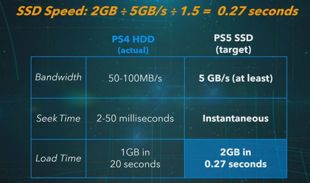 ssd ps5