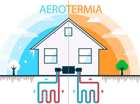 AEROTERMIA