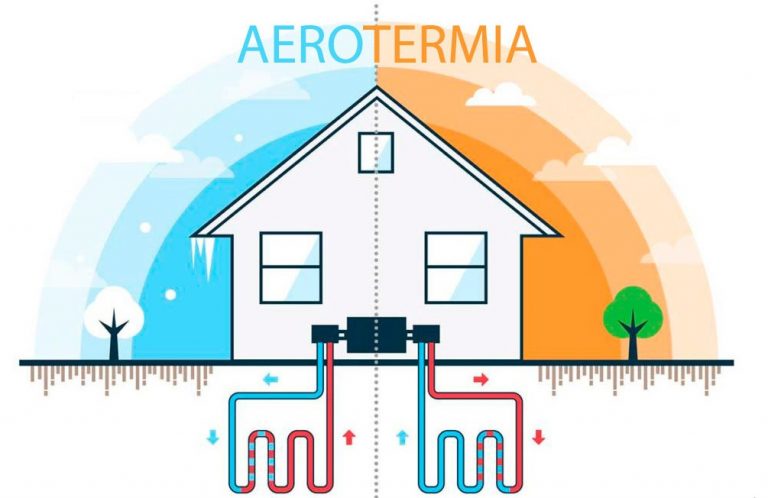Qué es la aerotermia