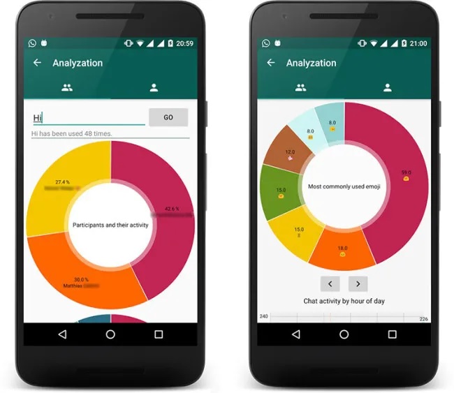 Analyzer for WhatsApp