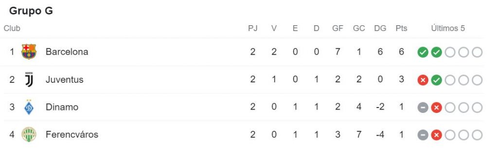 Barcelona vs Dinamo de Kiev en vivo online y en directo en Champions League