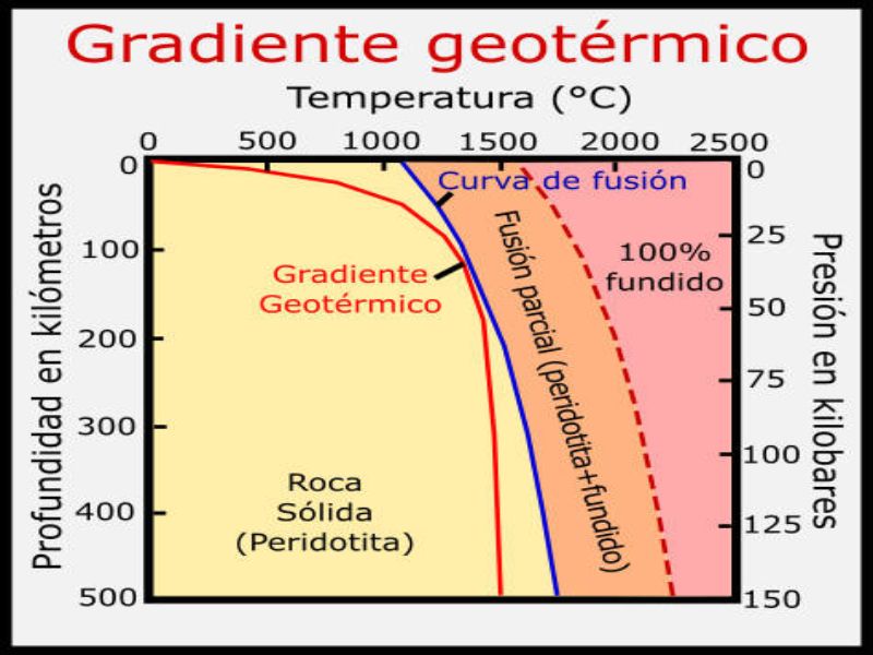 componente del magma