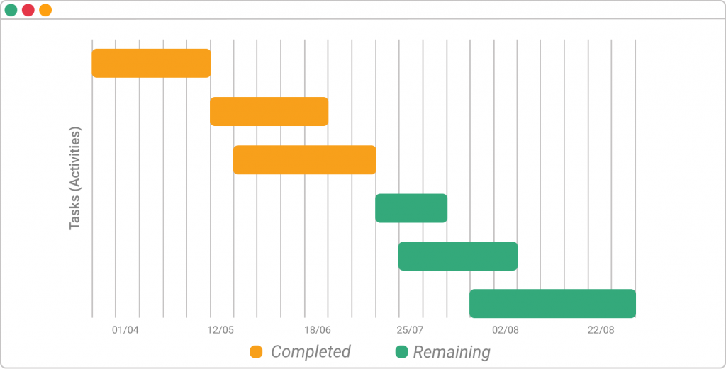 Diagrama de Gantt