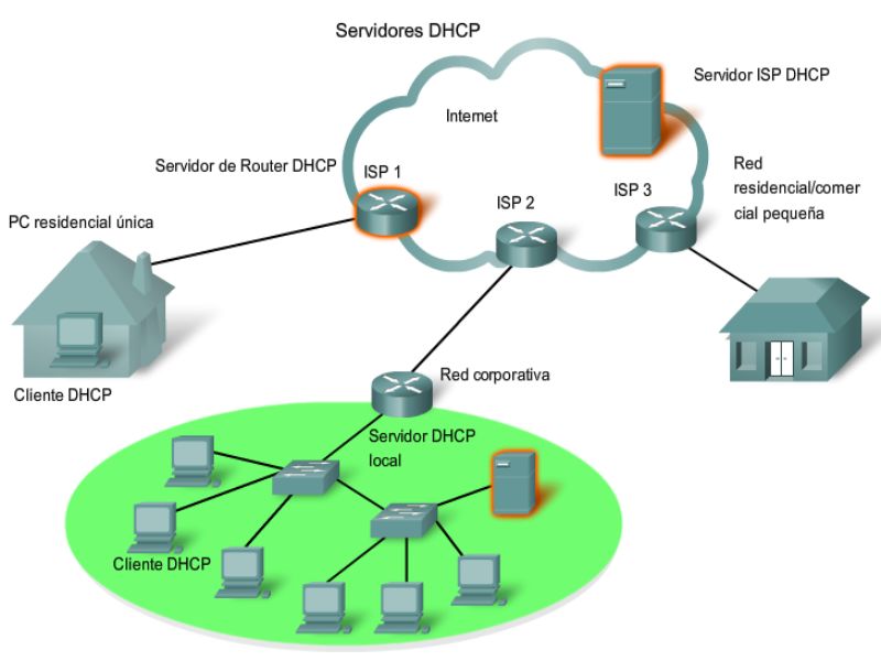 Qué es DHCP 3 incoveniente tenerlo activado