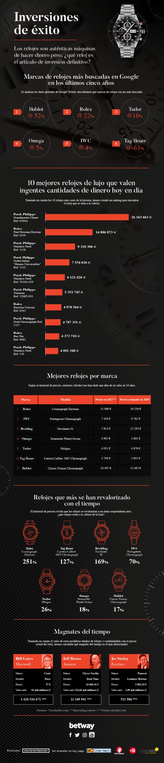 Relojes de lujo: venerados por muchos, poseídos por muy pocos 1 INFOGRAFIA scaled