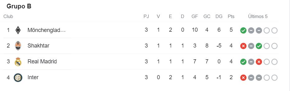 Inter de Milan Real Madrid en vivo online y en directo