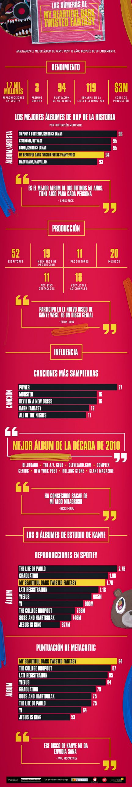 Kanye West y My Beautiful Dark Twisted Fantasy 1 KANYE WEST SEO ES V2 black box 2 scaled