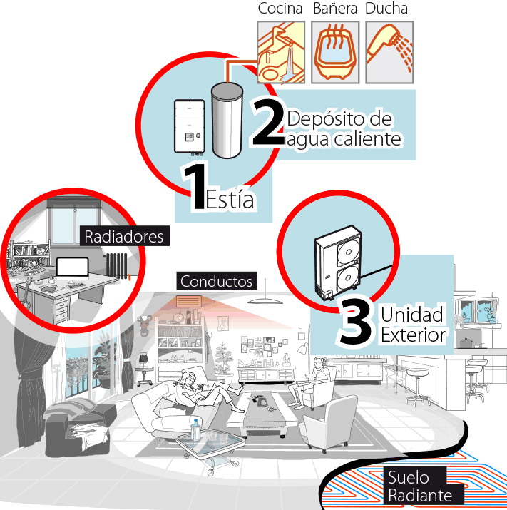 Diferencia con un intercambiador de calor