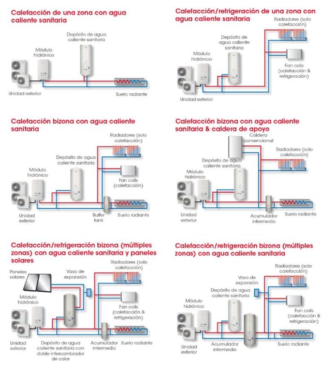 La aerotermia ahorrador de energía