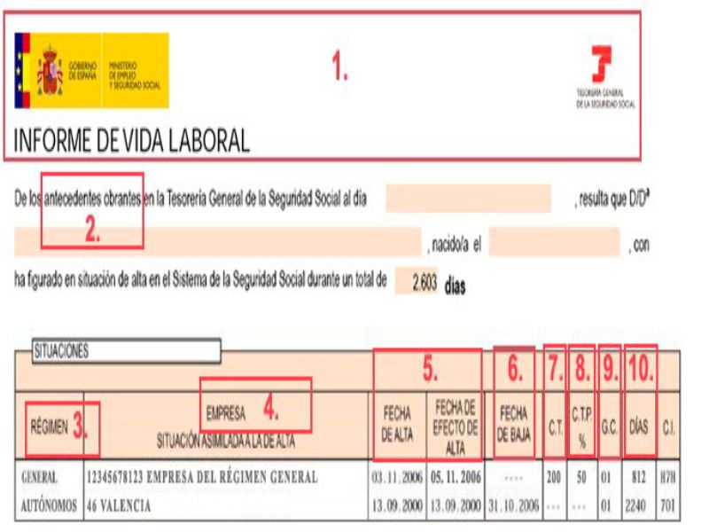 Cómo pedir el informe de la vida laboral 1 vida laboral