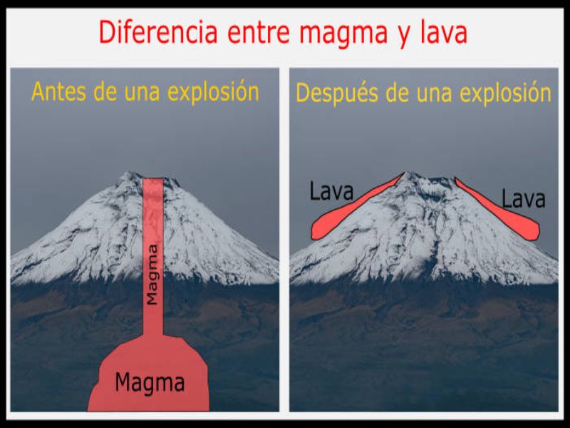 diferencia con la lava