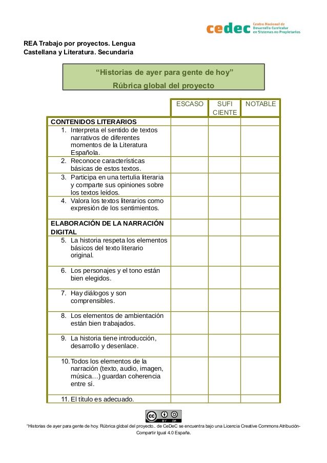 Ventajas de unra rúbrica
