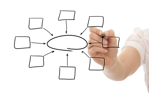 Cómo hacer un esquema para el examen