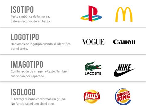Qué es un logotipo 2 Tipos de logotipos