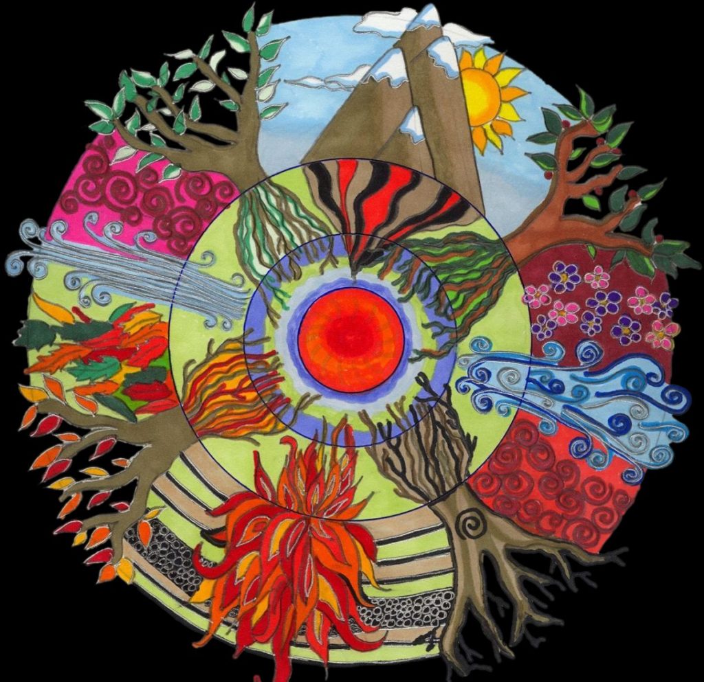 El mandala en las culturas nativas americanas