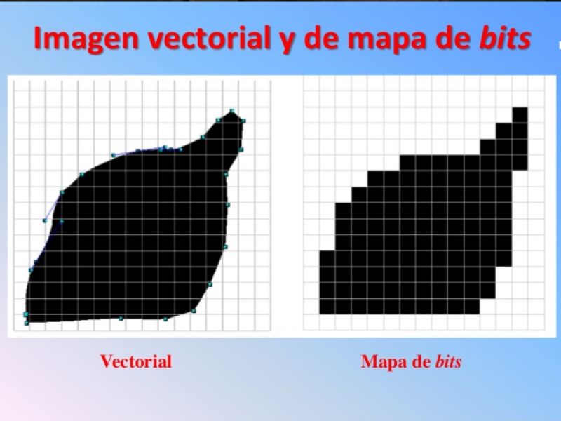 mapa de bits