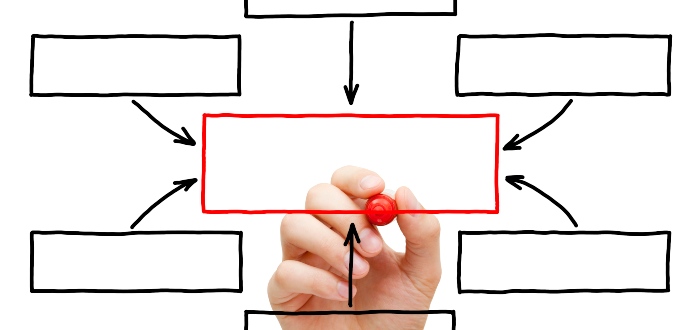 ¿Cómo hacer un mapa mental?