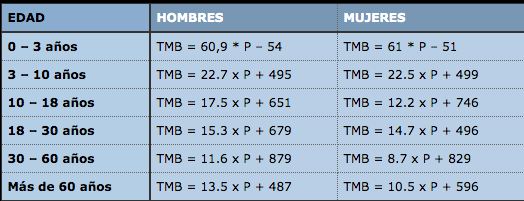 Qué es el metabolismo basal 3 Medir la cantidad de energía según el metabolismo basal
