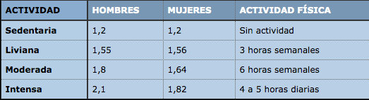 Qué es el metabolismo basal 4 Medir la cantidad de energía según el metabolismo basal