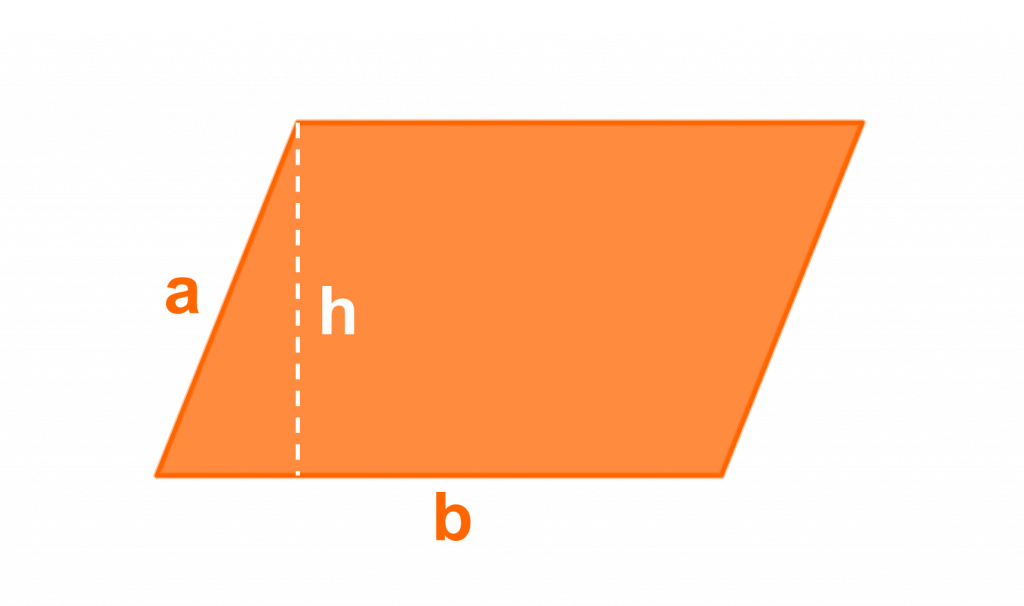 Perímetro del paralelogramo