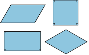 Método del paralelogramo