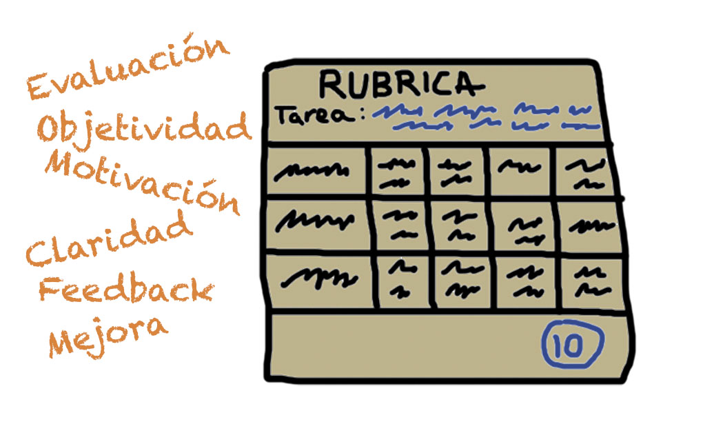Tipos de rúbrica
