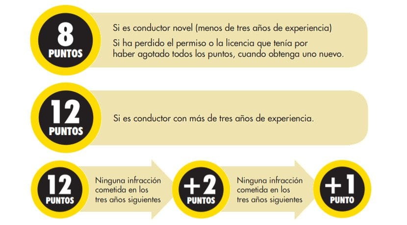 ¿Cómo obtener más puntos DGT?