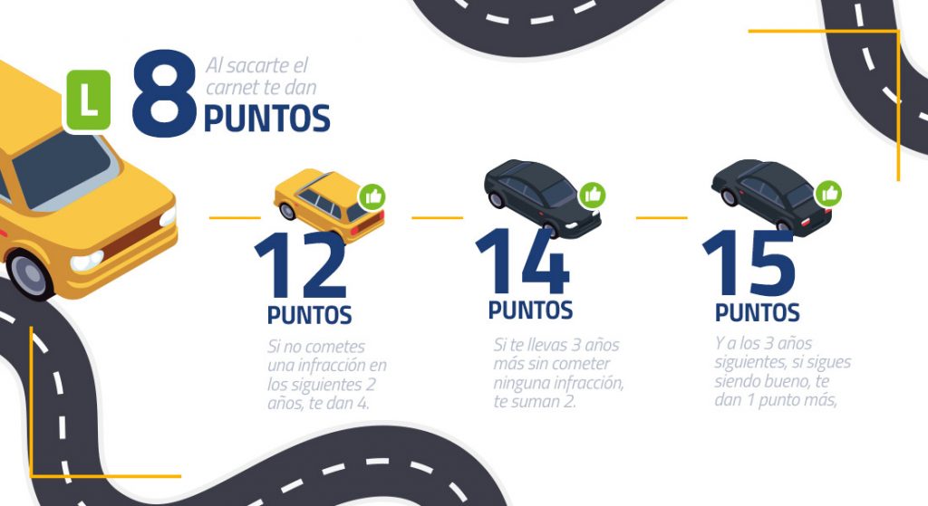 ¿Cómo consultar tu saldo de puntos?