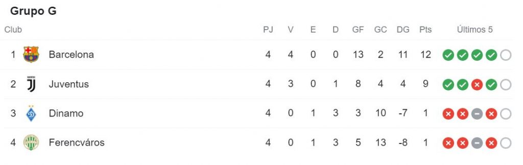 Ferencváros 0- Barcelona 3: Koeman afianza a los no habituales 1 Ferencváros vs Barcelona, en vivo online y en directo en Champions League
