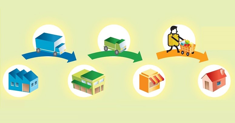 Importancia de el canal de distribución de una empresa