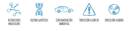 Causas del cáncer