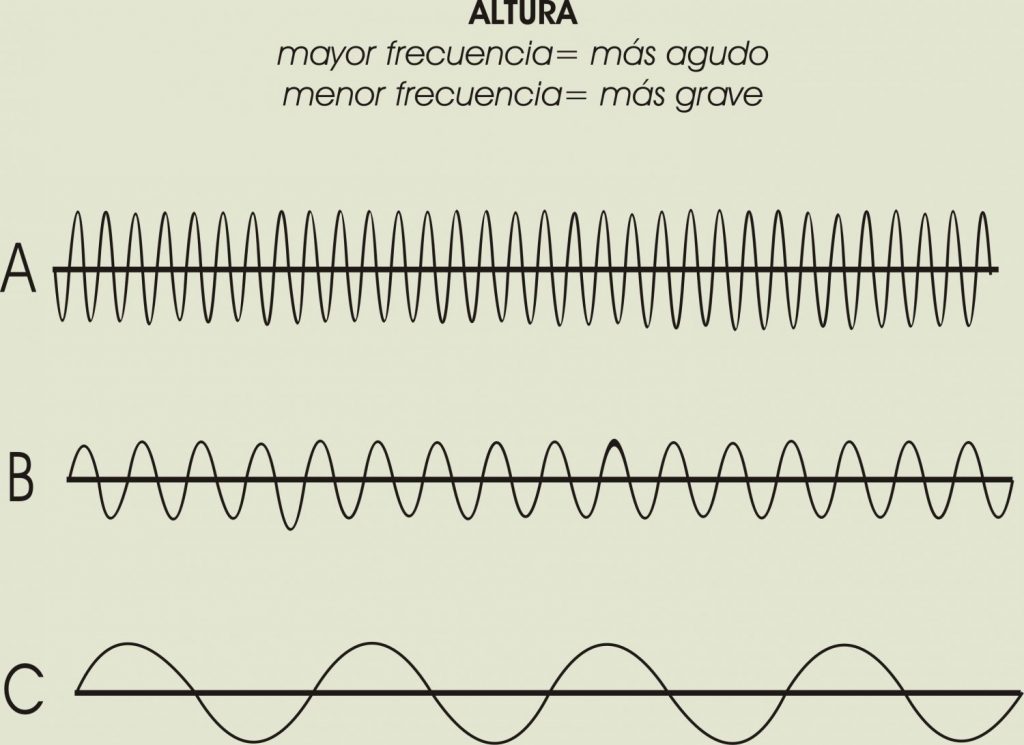 Frecuencia del sonido