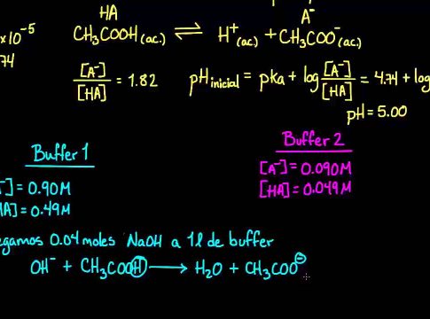 Qué es un buffer Qué es un buffer