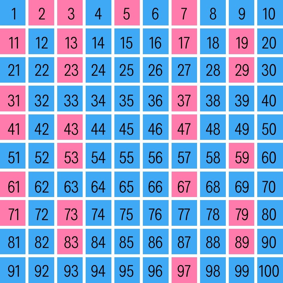 Qué es un múltiplo 5 Números primos y compuestos