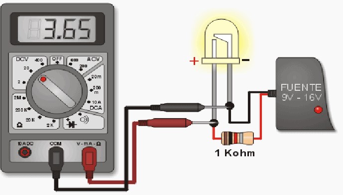 Muestras de medición