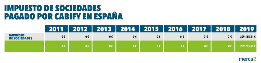 "Si todos fuéramos tan insolidarios como Cabify este país se iría a pique" 2 Cabify
