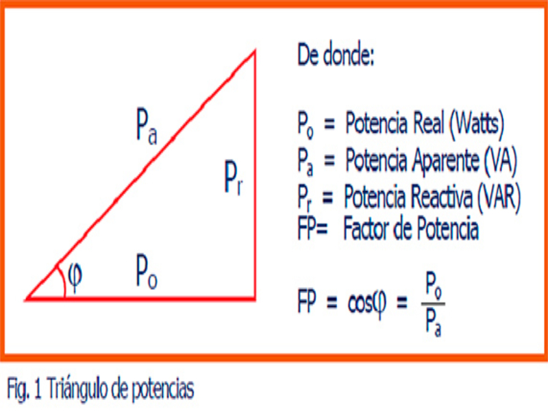 Qué es el factor de potencia 2 como se calcula el factor de potencia